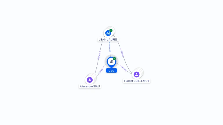 Cartographie gratuite de CSG