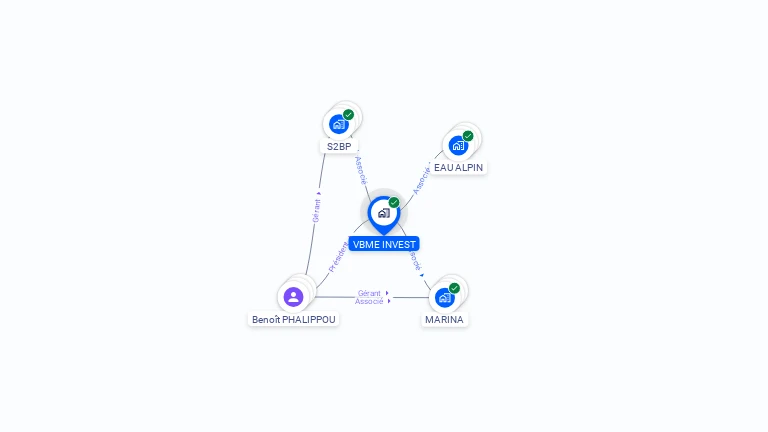 Cartographie gratuite de VBME INVEST