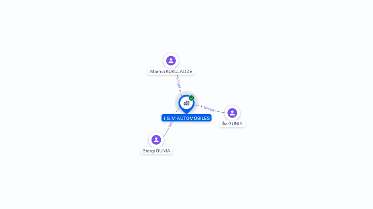 Cartographie gratuite d'I.G.M AUTOMOBILES