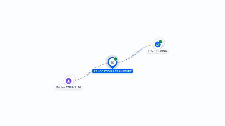 Cartographie gratuite d'AS LOCATION & TRANSPORT