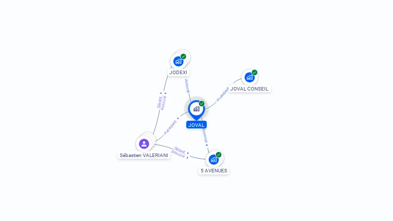 Cartographie gratuite de JOVAL