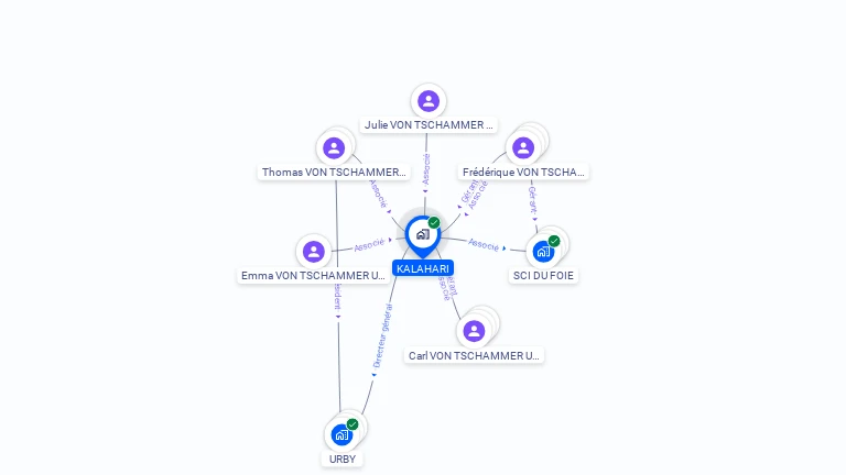 Cartographie gratuite de KALAHARI