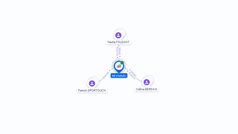 Cartographie gratuite de REVIMMO