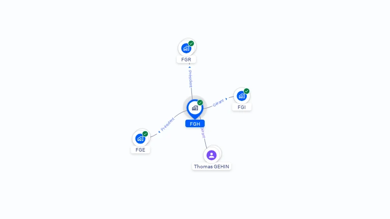 Cartographie gratuite de FGH