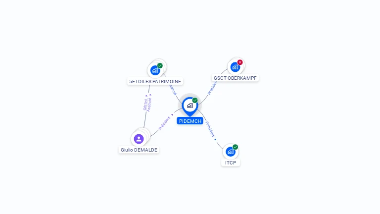 Cartographie gratuite de PIDEMCH