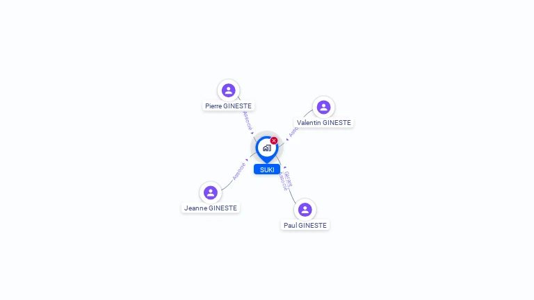 Cartographie gratuite de SUKI