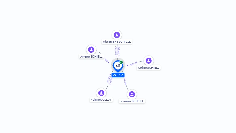 Cartographie gratuite de VAL 2 C