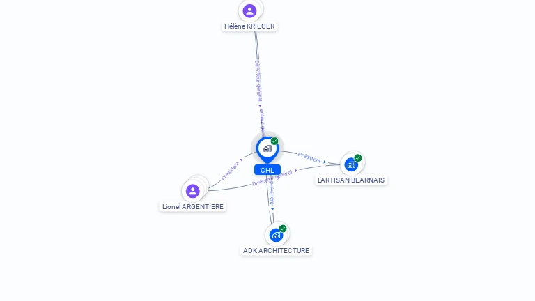 Cartographie gratuite de CHL
