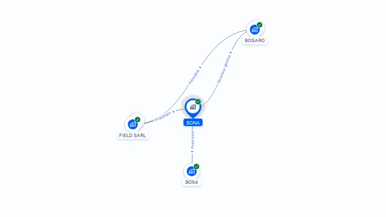 Cartographie gratuite de BONA