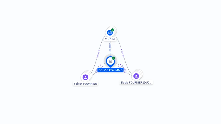 Cartographie gratuite de SCI VICATA IMMO