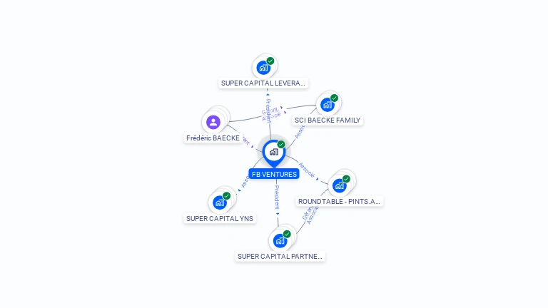 Cartographie gratuite de FB VENTURES