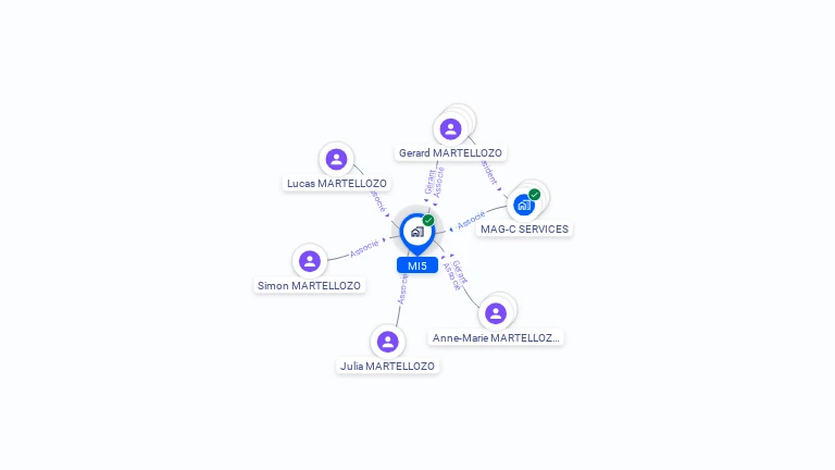Cartographie gratuite de MI5