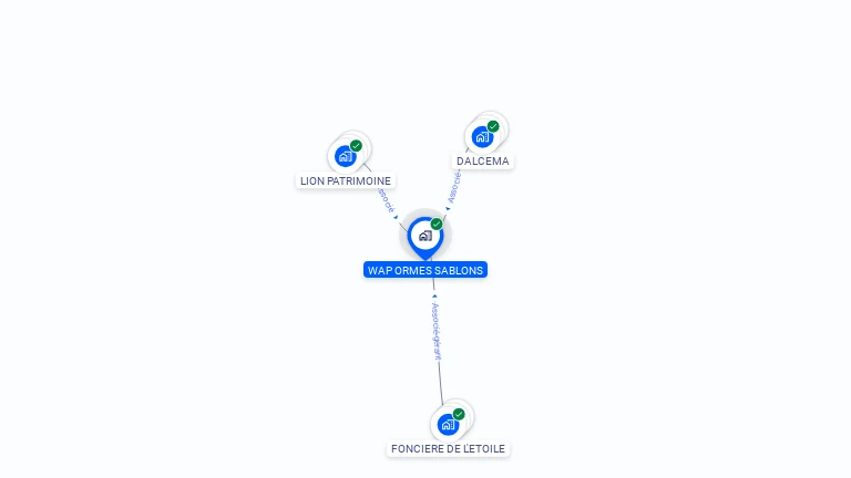 Cartographie gratuite de WAP ORMES SABLONS