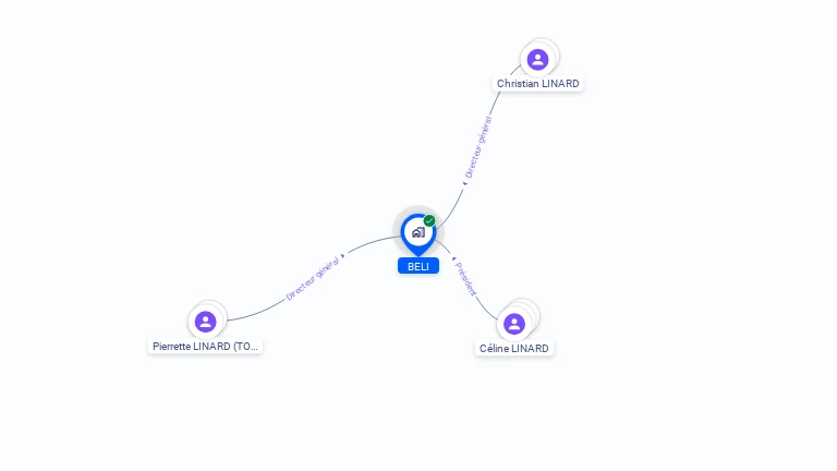 Cartographie gratuite de BELI