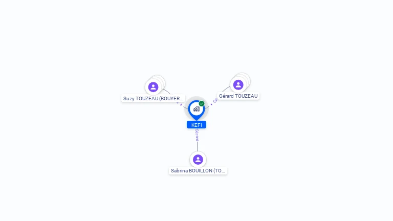 Cartographie gratuite de KEFI