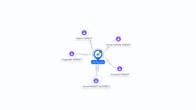 Cartographie gratuite de PAPILLON