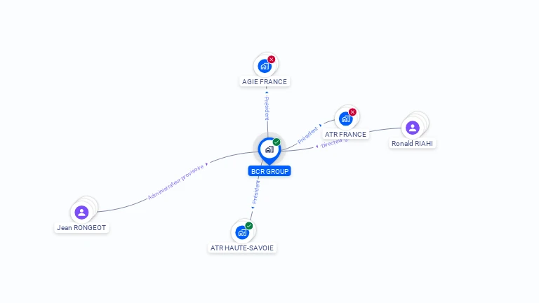 Cartographie gratuite de BCR GROUP
