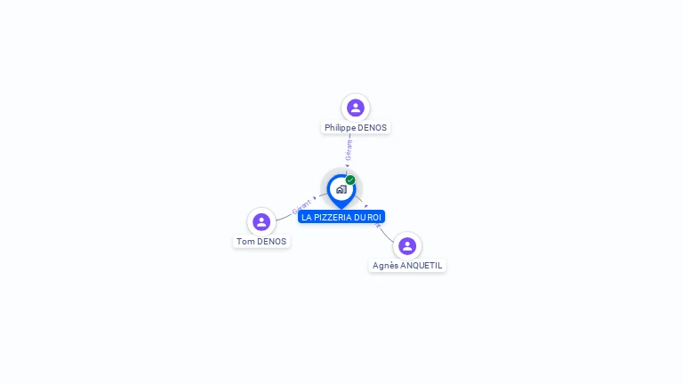 Cartographie gratuite de LA PIZZERIA DU ROI