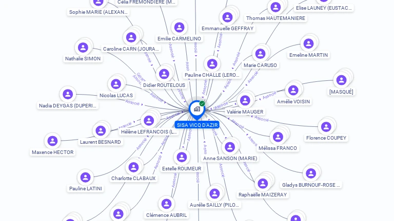 Cartographie gratuite de SISA VICQ D'AZIR