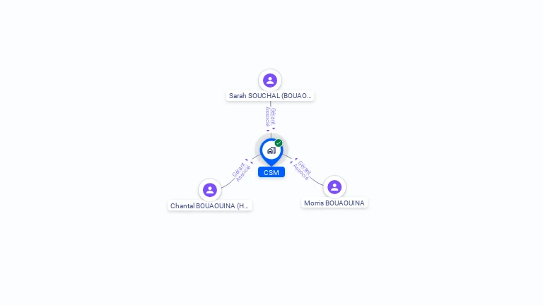 Cartographie gratuite de CSM