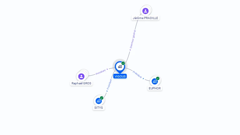 Cartographie gratuite de VIGOUS