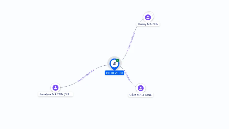 Cartographie gratuite de GO DEVIL 83