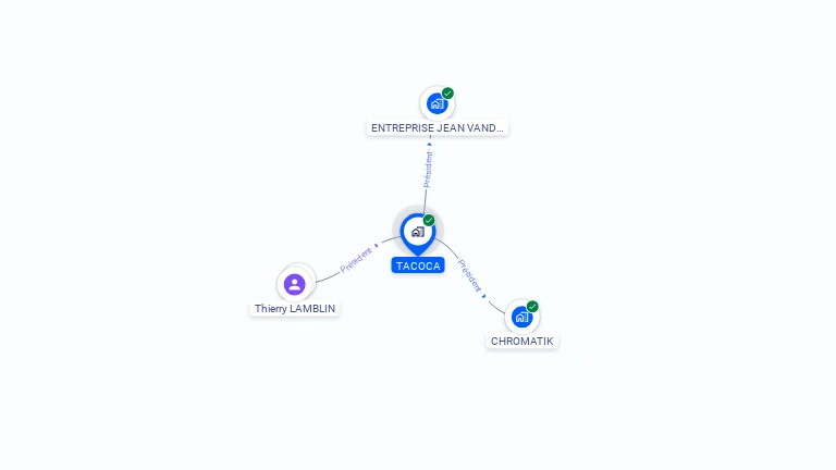 Cartographie gratuite de TACOCA