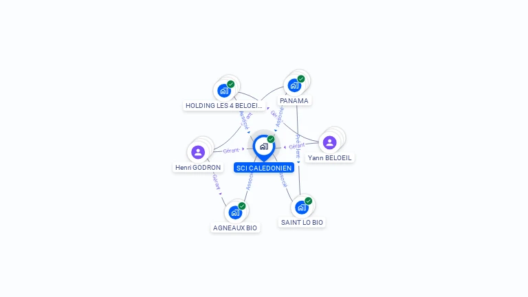 Cartographie gratuite de SCI CALEDONIEN