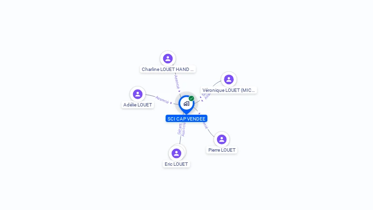 Cartographie gratuite de SCI CAP VENDEE