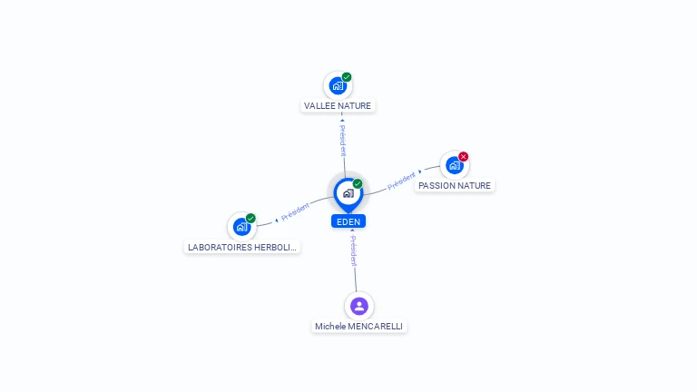 Cartographie gratuite d'EDEN