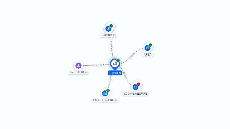 Cartographie gratuite de HYPHEN