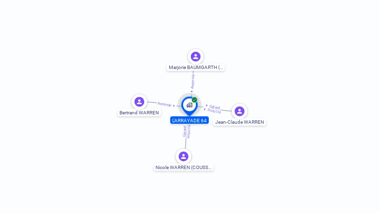 Cartographie gratuite de L'ARRAYADE 64