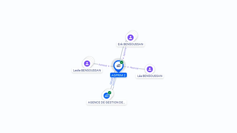 Cartographie gratuite d'AGPRIM 2