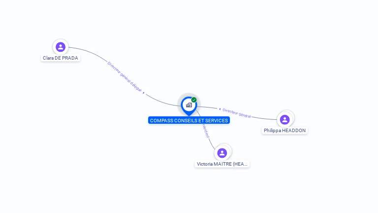 Cartographie gratuite de COMPASS CONSEILS ET SERVICES