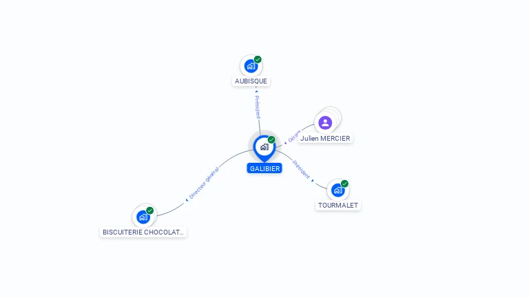 Cartographie gratuite de GALIBIER