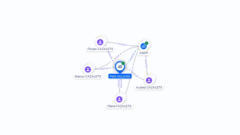 Cartographie gratuite de PME HOLDING