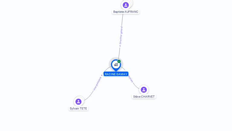 Cartographie gratuite de RACINE GAMAY