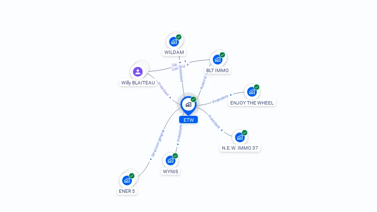 Cartographie gratuite d'ETW