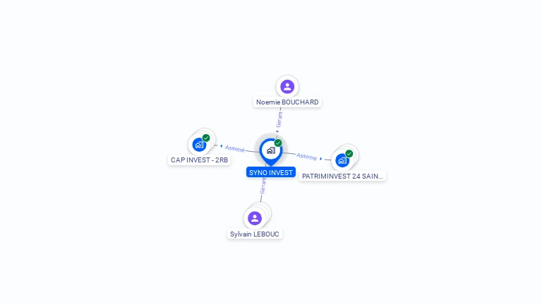 Cartographie gratuite de SYNO INVEST