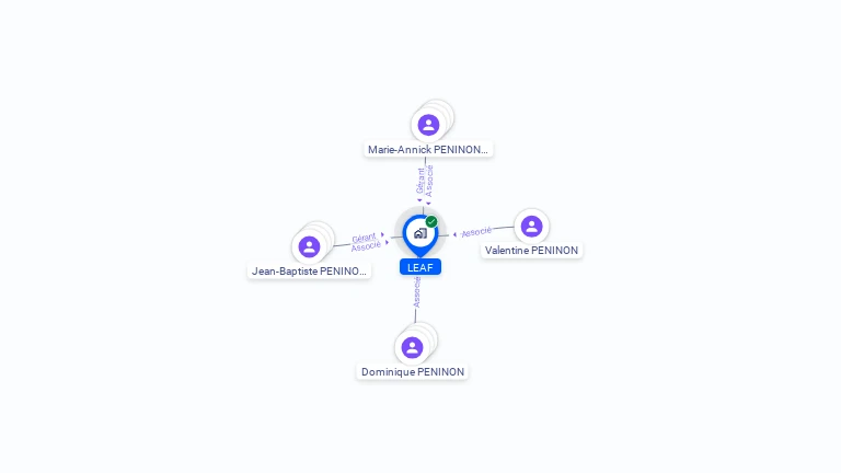 Cartographie gratuite de LEAF