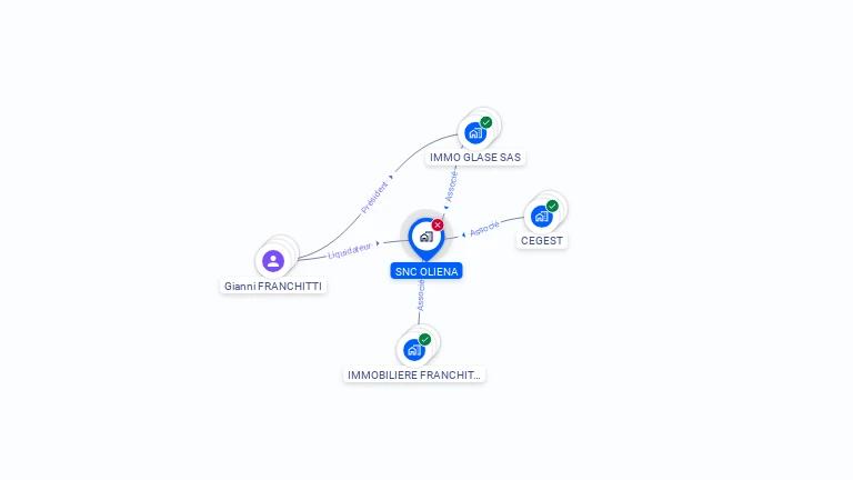 Cartographie gratuite de SNC OLIENA