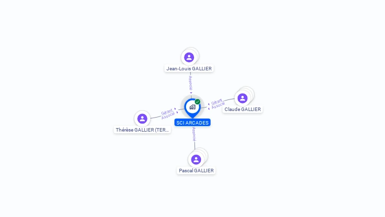 Cartographie gratuite de SCI ARCADES
