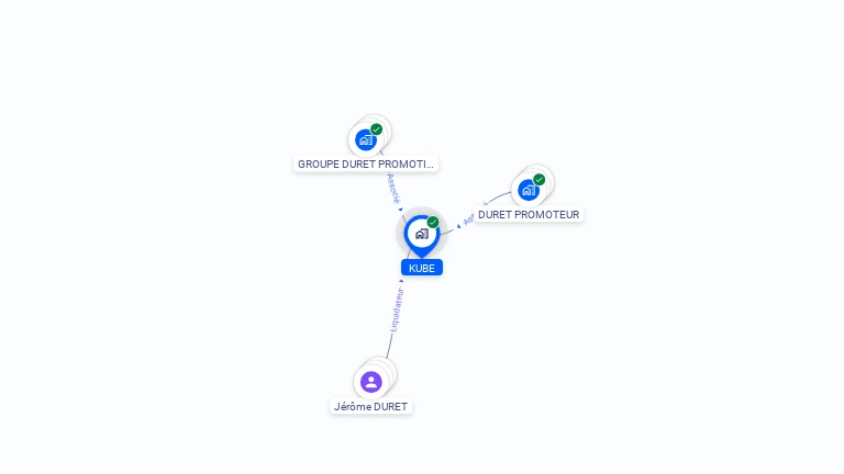 Cartographie gratuite de KUBE