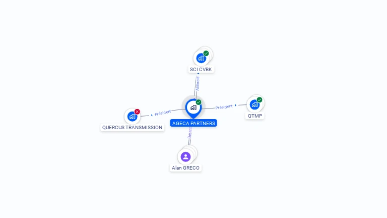 Cartographie gratuite d'AGECA PARTNERS