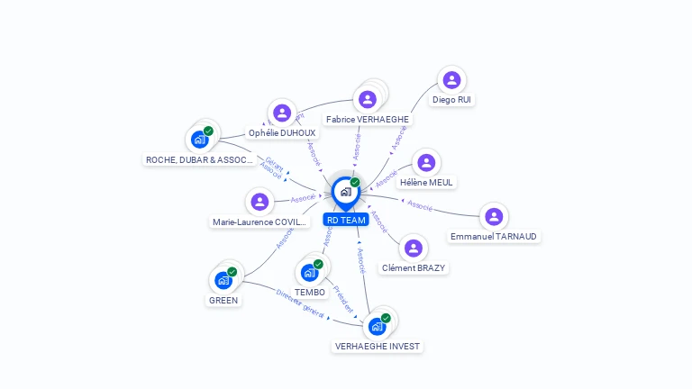 Cartographie gratuite de RD TEAM