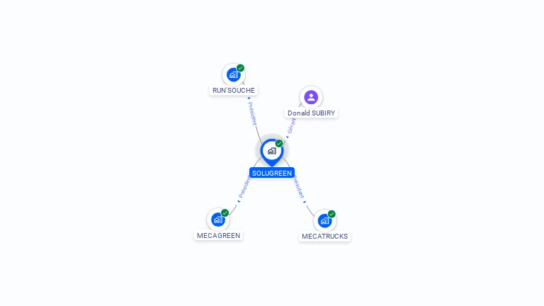 Cartographie gratuite de SOLUGREEN