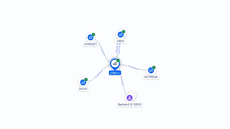 Cartographie gratuite d'ORBYA