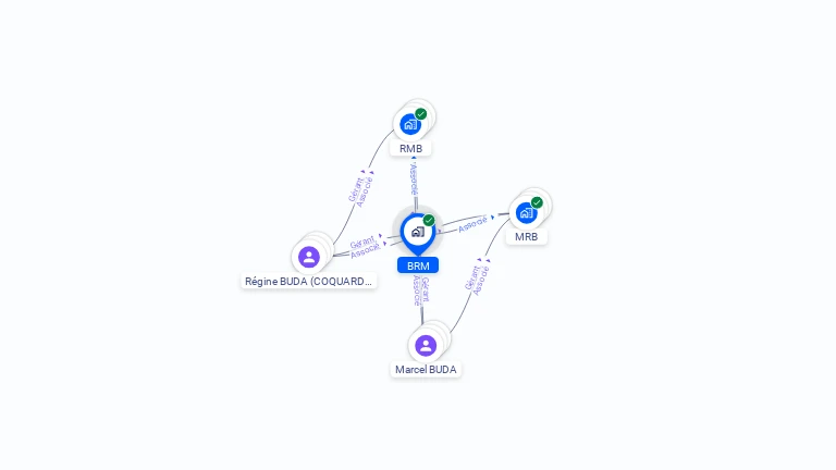 Cartographie gratuite de BRM