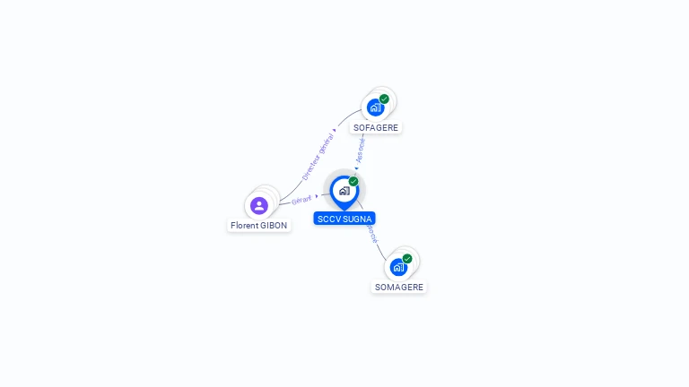 Cartographie gratuite de SCCV SUGNA