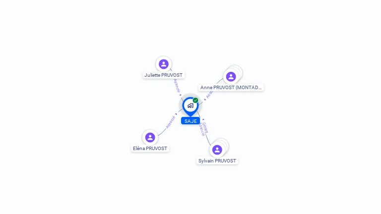 Cartographie gratuite de SAJE